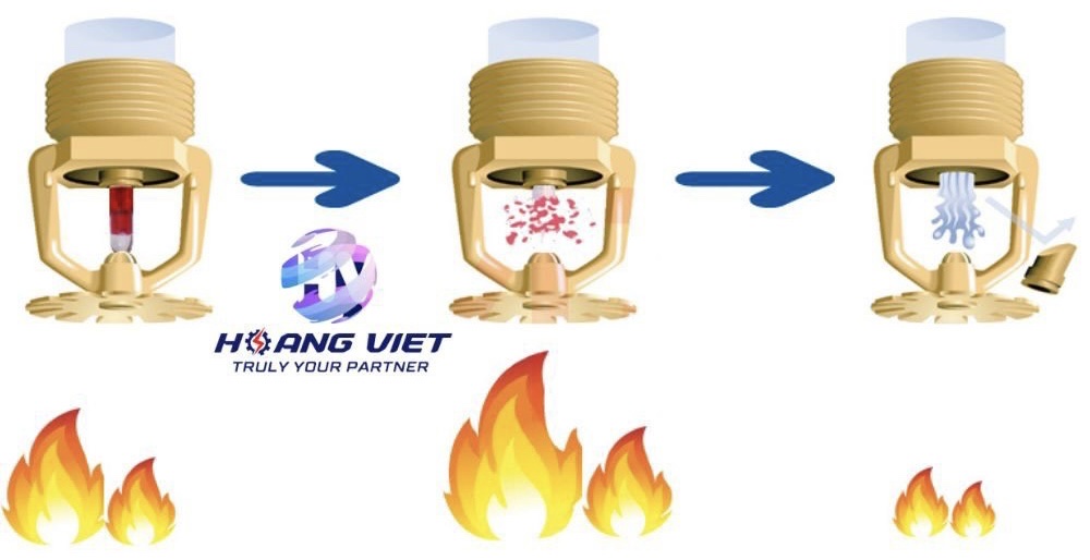 Nguyen Ly Hoat Dong Cua Dau Phun Sprinkler