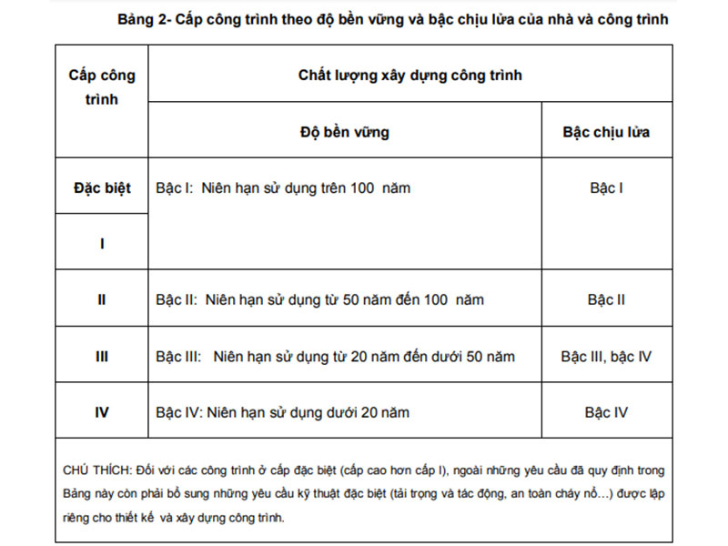 Bac Chiu Lua Trong Cong Trinh Xay Dung 1